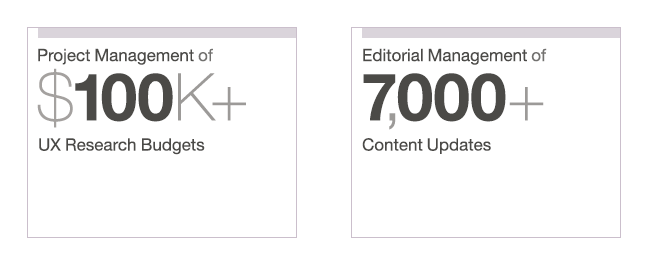 Project Management of $100K+ UX Research Budgets, Editorial Management of 7,000+ Content Updates